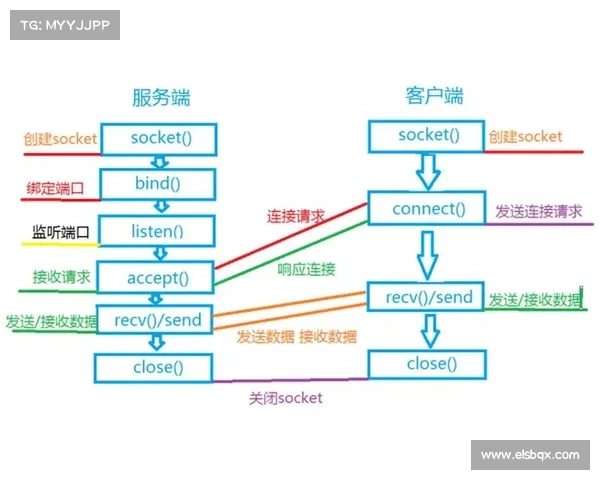 欧盟数位身份框架eIDAS是另一种聊天控制吗? 欧盟数位身份框架eIDAS是另一种聊天控制吗?