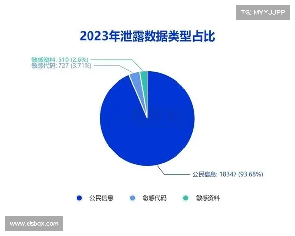 位置数据对个人和组织构成风险 在线 位置数据对个人和组织构成风险 在线